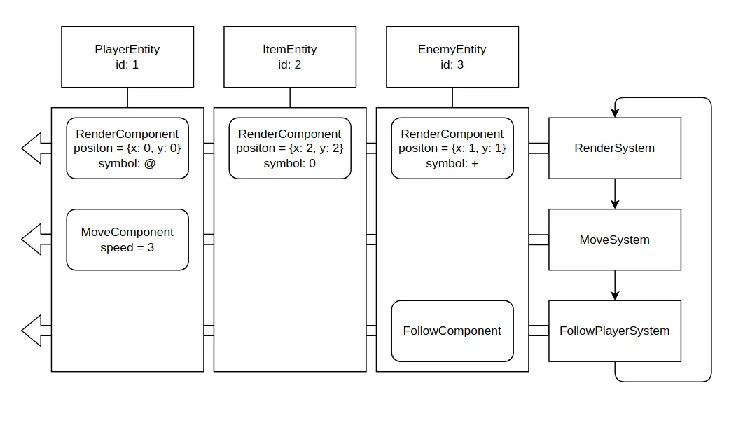 ECS diagram